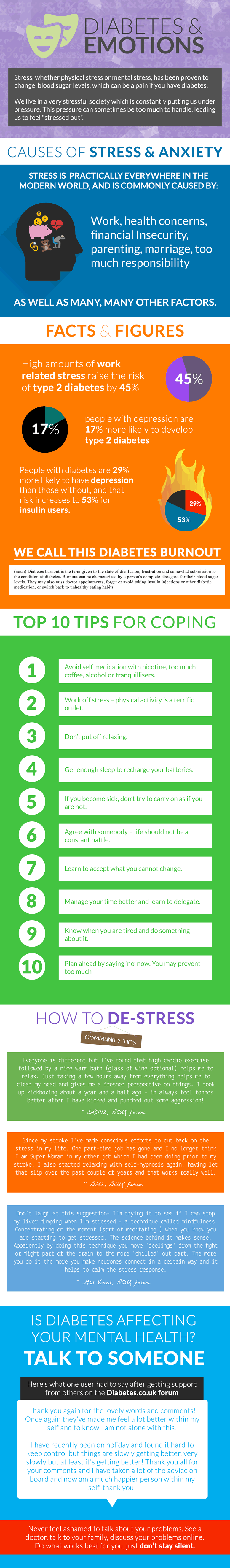 Stress and Mental Health